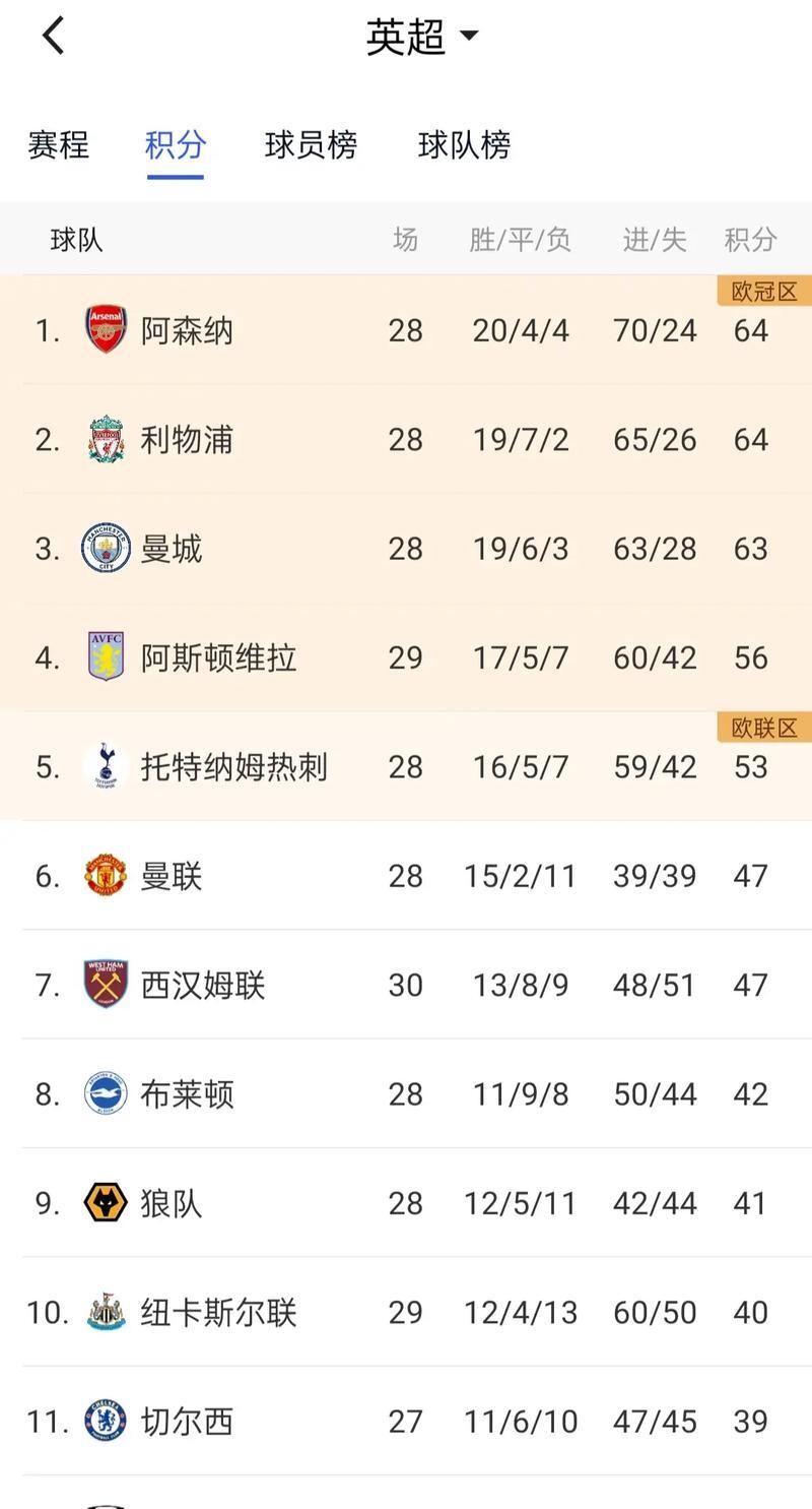 西汉姆联主场憾平，落后对手积分榜的简单介绍