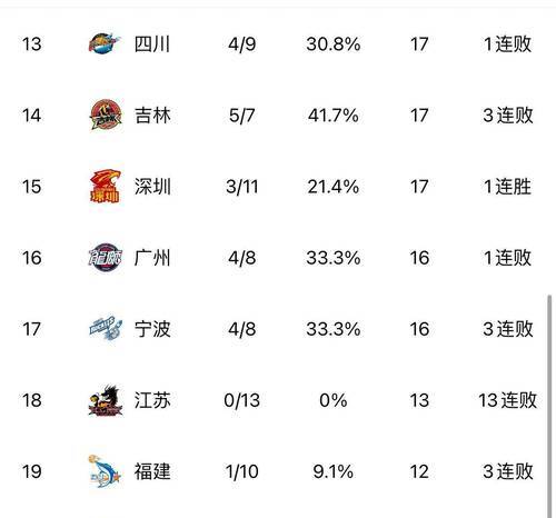 职业篮球赛事的最新赛况报告，关键比赛的结果揭晓的简单介绍