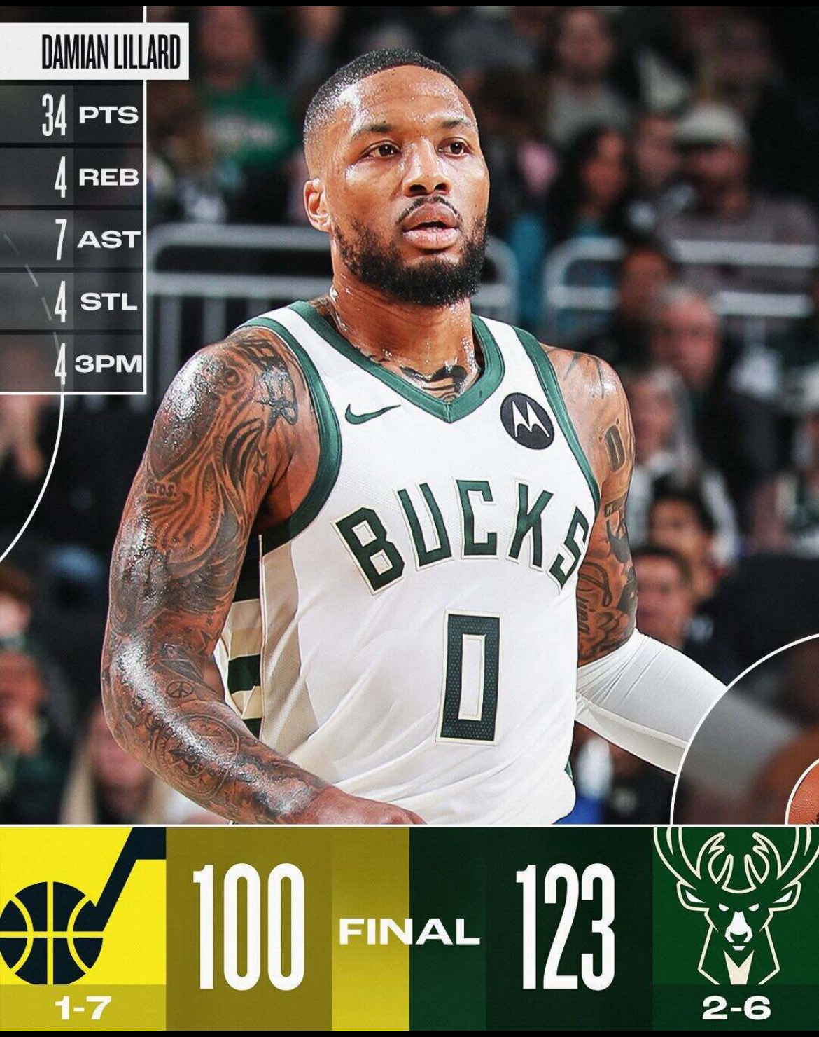 NBA常规赛最新形势:密尔沃基雄鹿高居榜首,北京国安强势追赶,冠军归属成迷的简单介绍